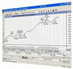 MetaStock